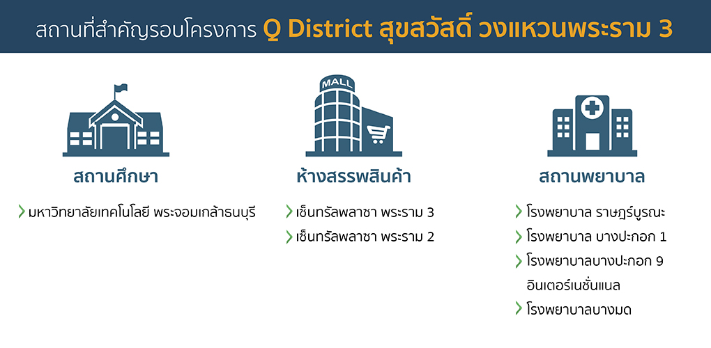 Q District 13